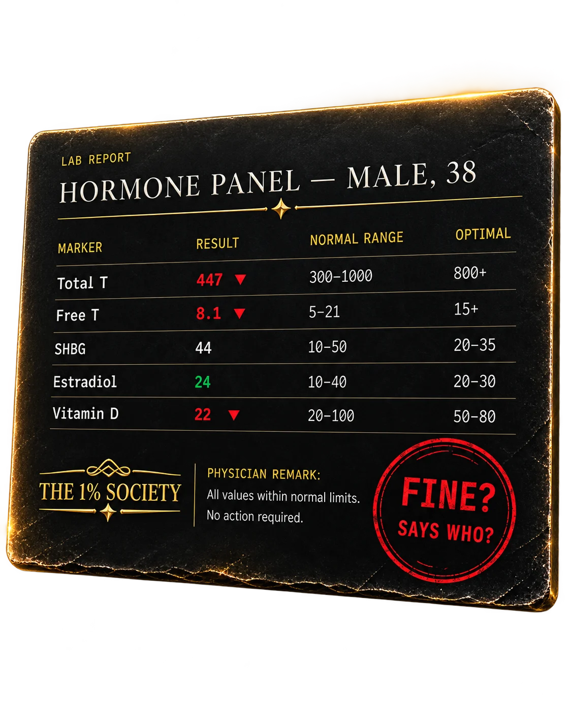 Hormone panel, male 38: Total T 447 flagged low vs 800+ optimal. Physician remark: all values within normal limits. Fine? Says who?