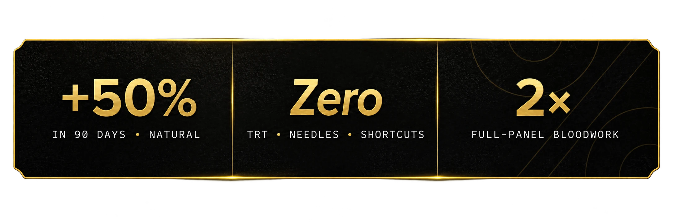 +50% in 90 days, natural. Zero TRT, needles, or shortcuts. 2x full-panel bloodwork.